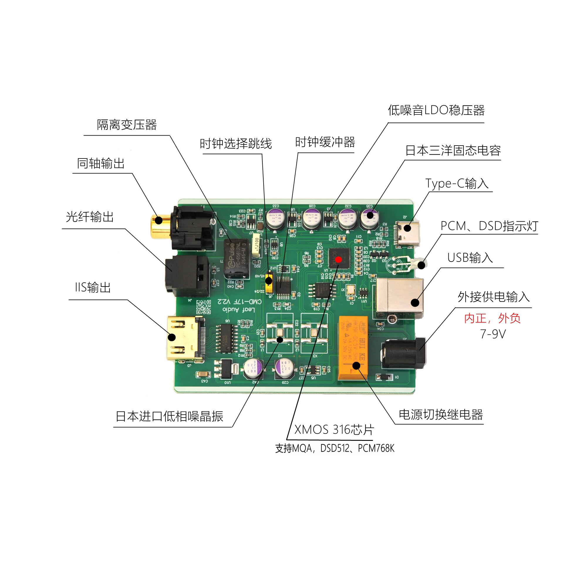 Karta dźwiękowa USB Leaf Audio – Usb Sound Card recenzja i cena