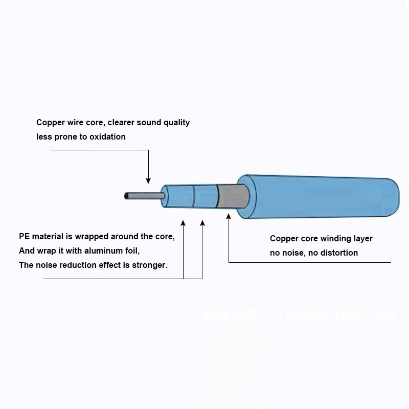 Kable audio 6,5 mm TRS 1/4 cal – Trs Cable recenzja i cena