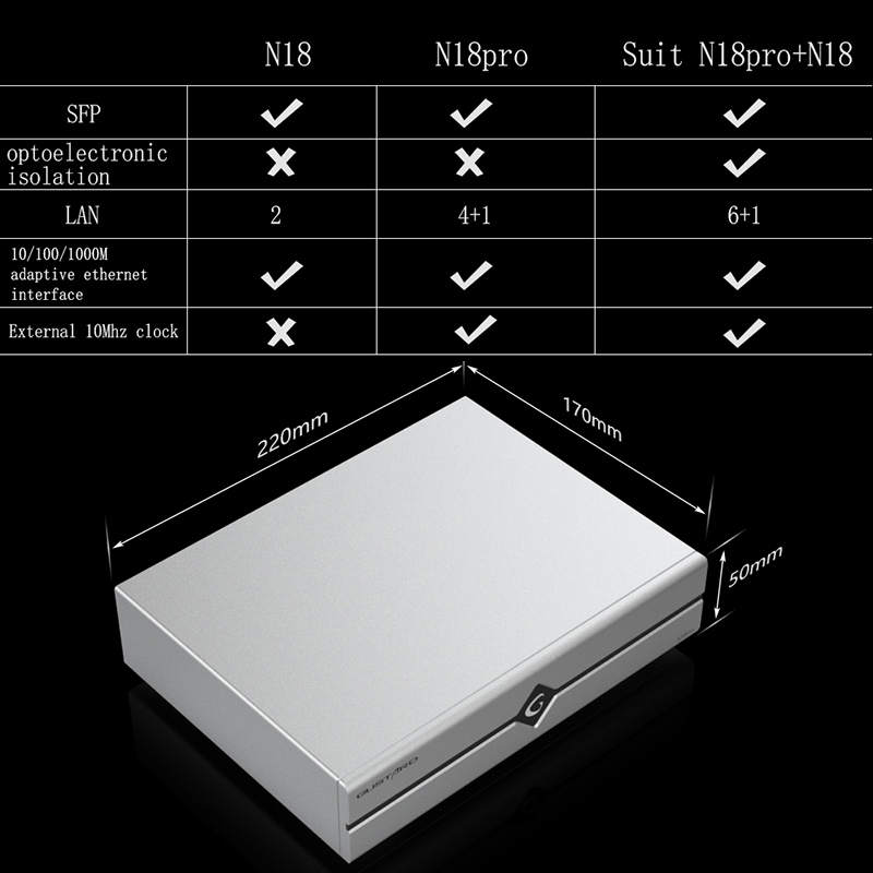 Gustard N18 N18pro włącznik Et – Audio Interface recenzja i cena